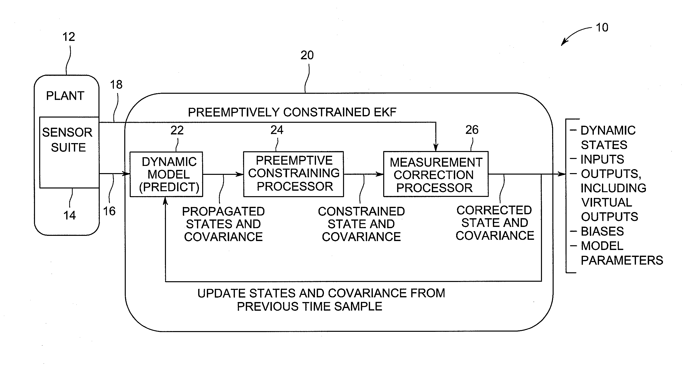Method and System To Estimate Variables In An Integrated Gasification Combined Cycle (IGCC) Plant