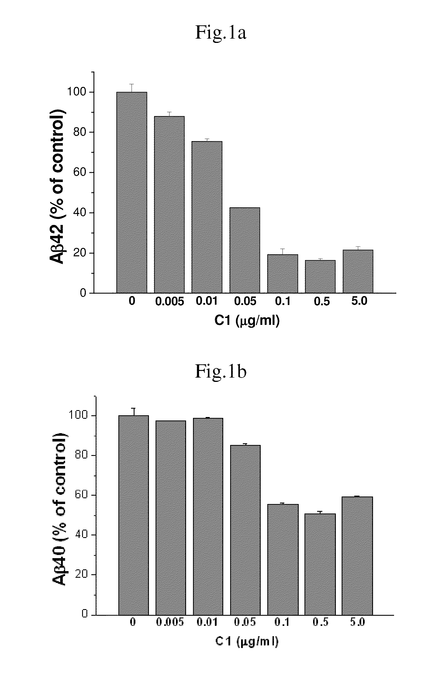 Composition containing arylnaphthalene lignan derivative for preventing and/or treating dementia