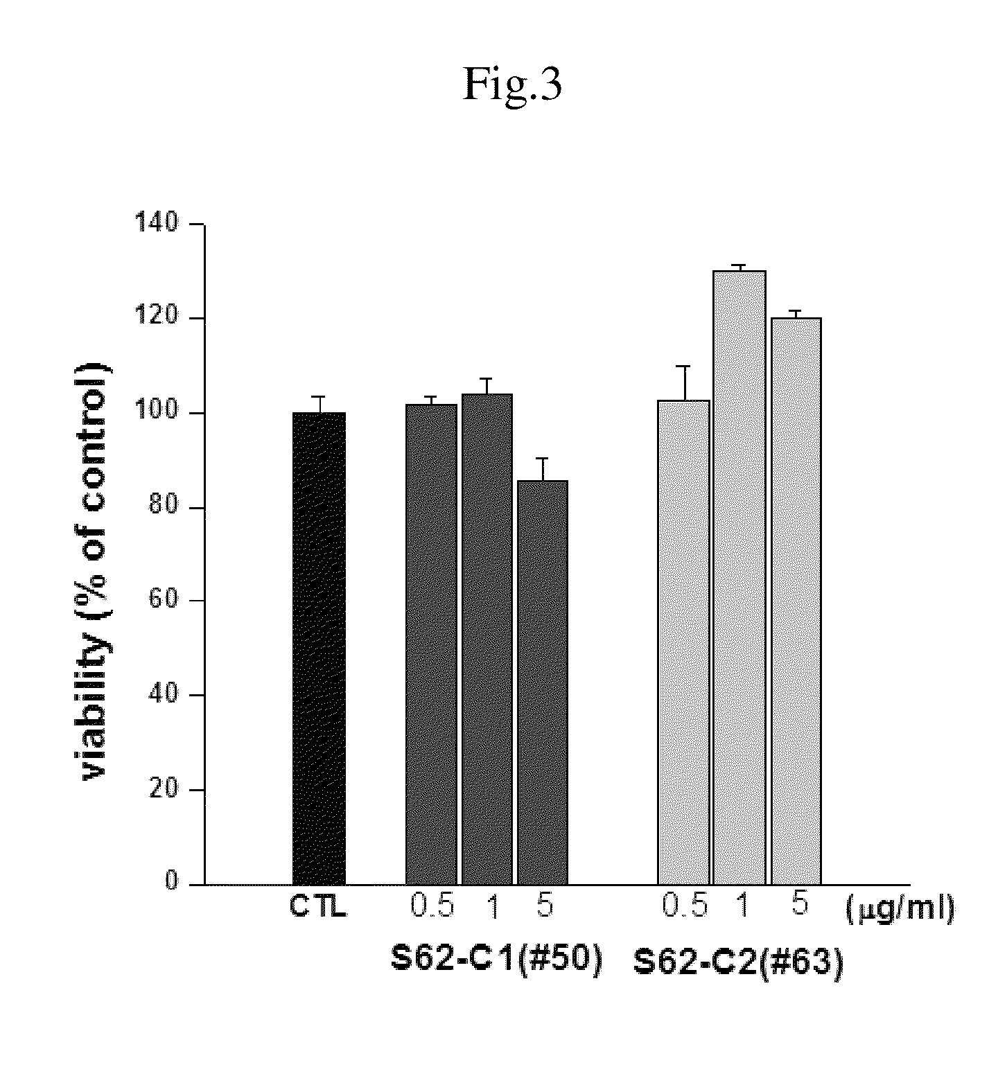 Composition containing arylnaphthalene lignan derivative for preventing and/or treating dementia