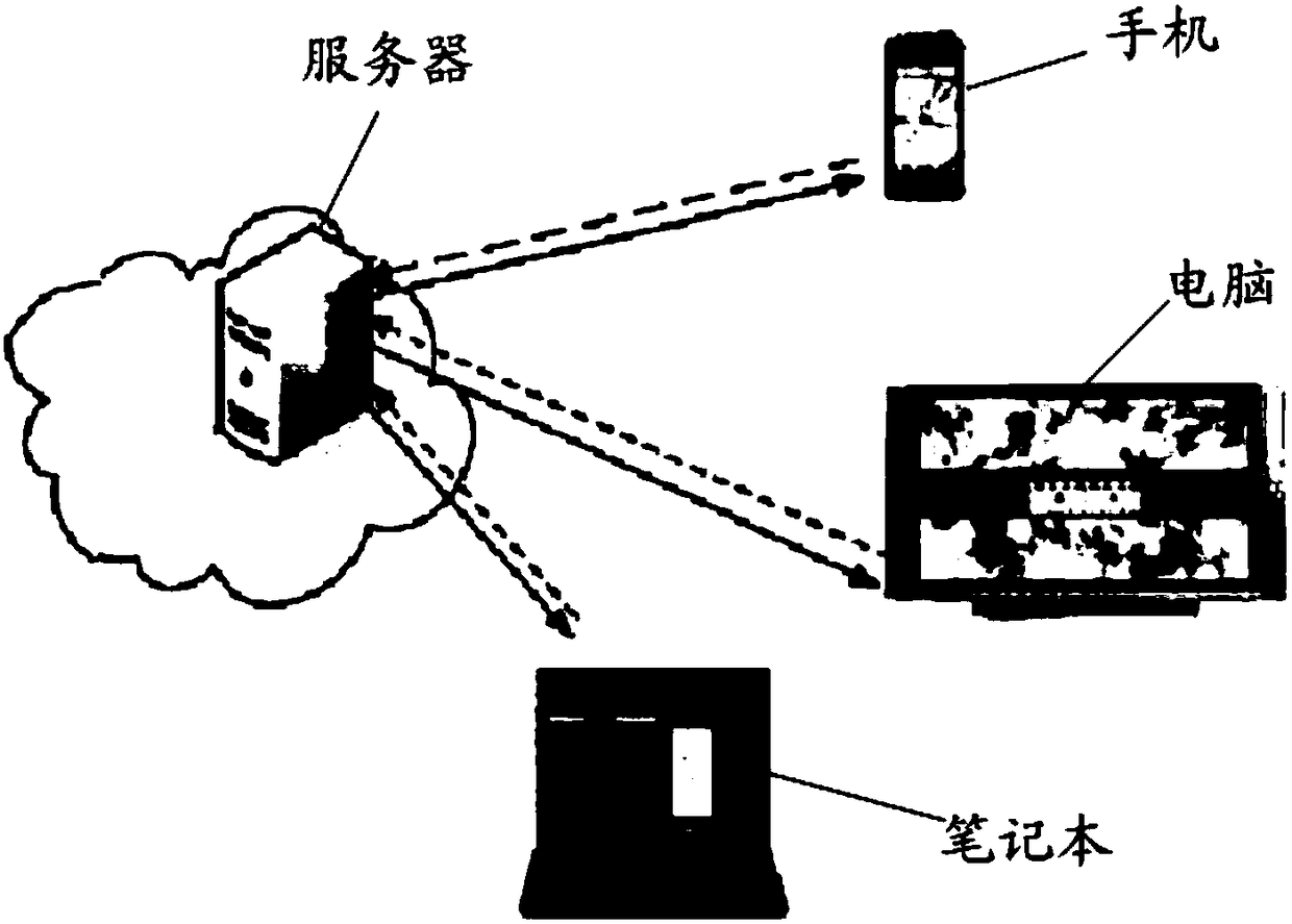 Application performance optimization method and server