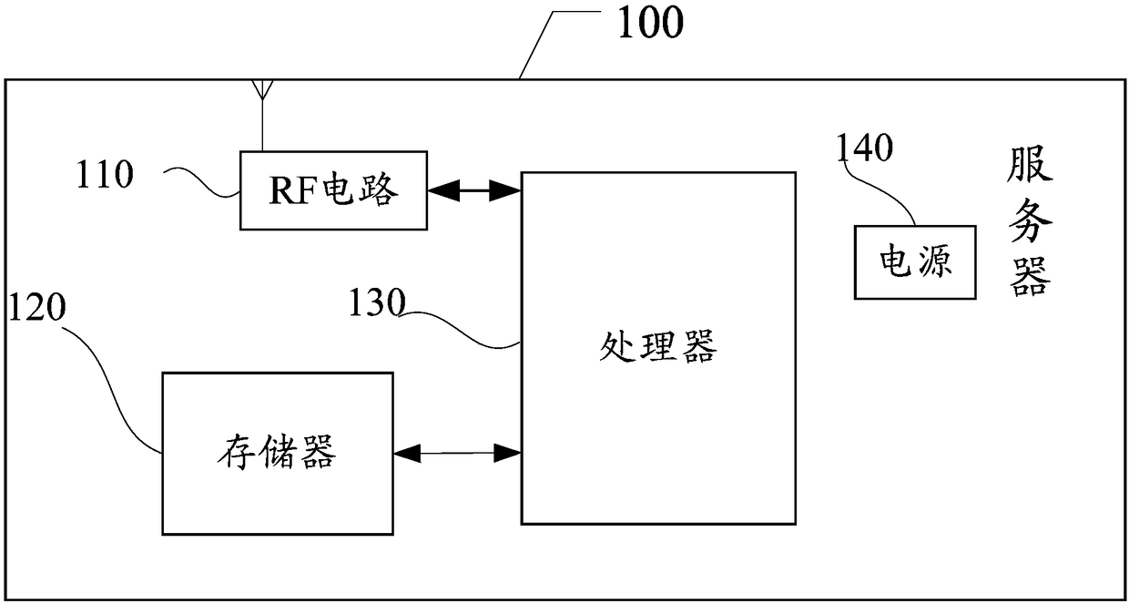 Application performance optimization method and server