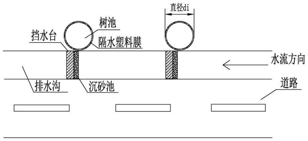 A method for road rain harvesting and greening in semi-arid areas