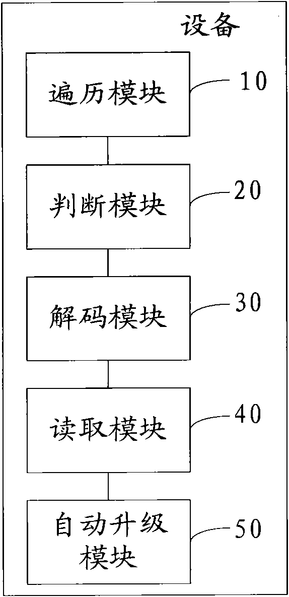 Automatic upgrading method for equipment and equipment