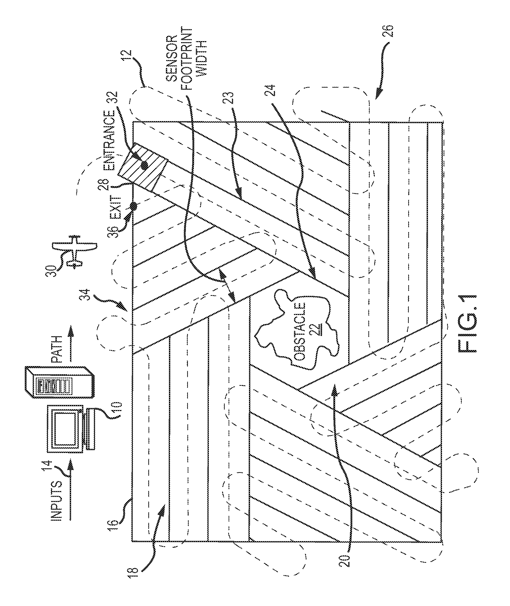 Automated sensor platform routing and tracking for observing a region of interest while avoiding obstacles