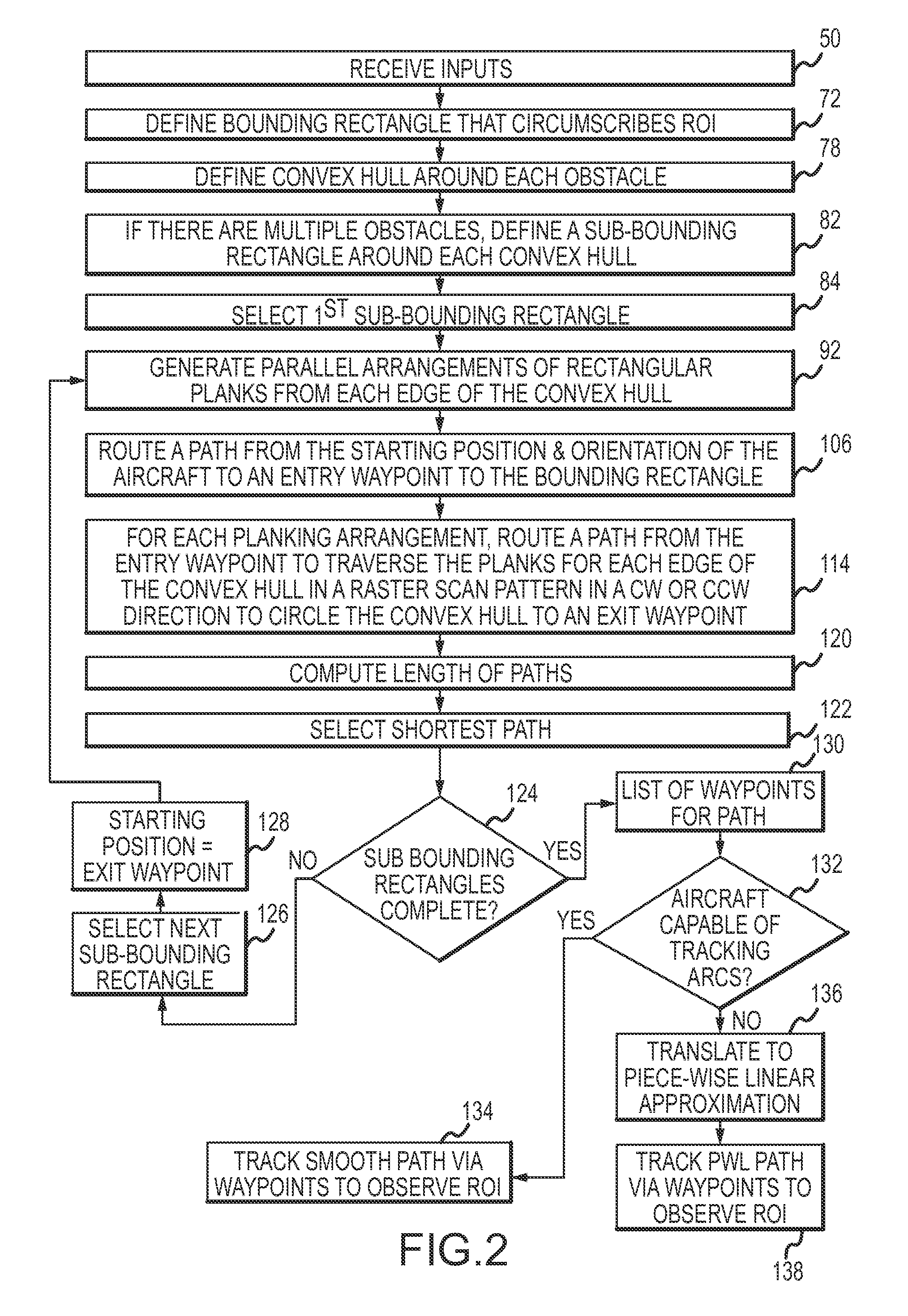 Automated sensor platform routing and tracking for observing a region of interest while avoiding obstacles