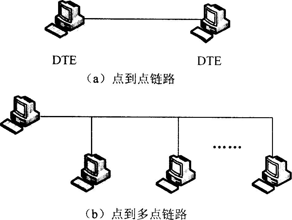 Simple signaling token control method for slave station active communication in star half duplex link