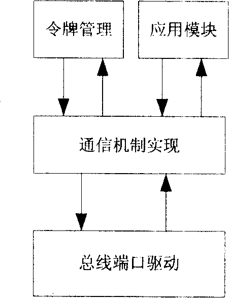 Simple signaling token control method for slave station active communication in star half duplex link