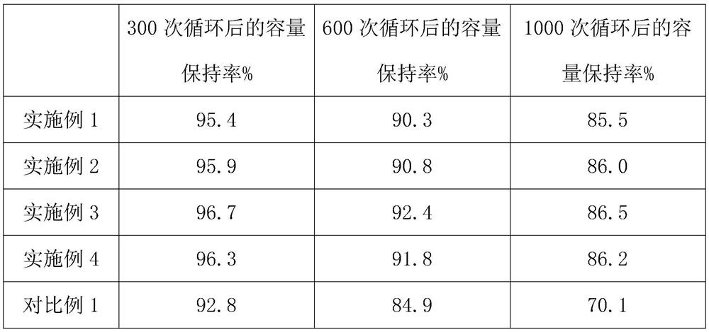 A kind of chemical forming process of flexible packaging lithium ion battery