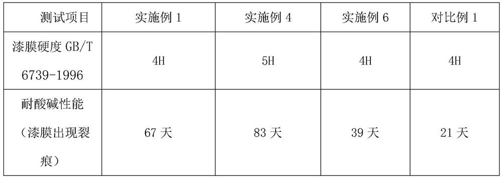 Composite organic silicon coating as well as preparation method and application thereof