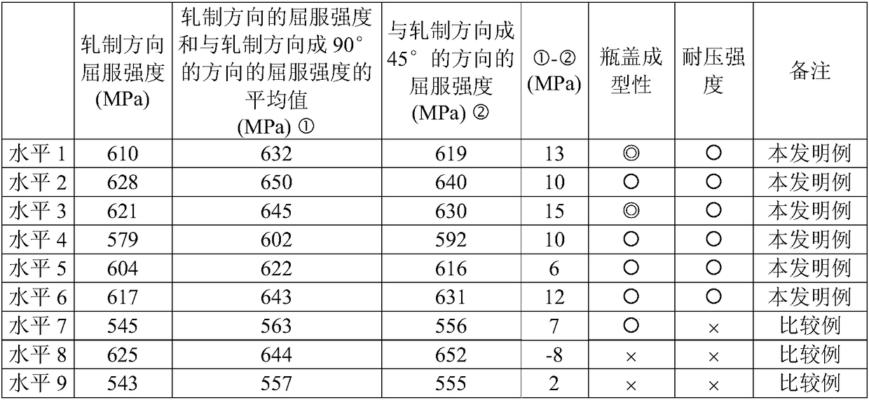 Steel plate for bottle cap, manufacturing method thereof, and bottle cap