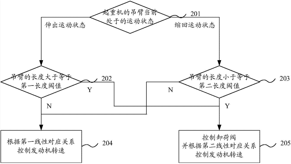 Method, device and system for controlling suspension arm of crane, as well as crane