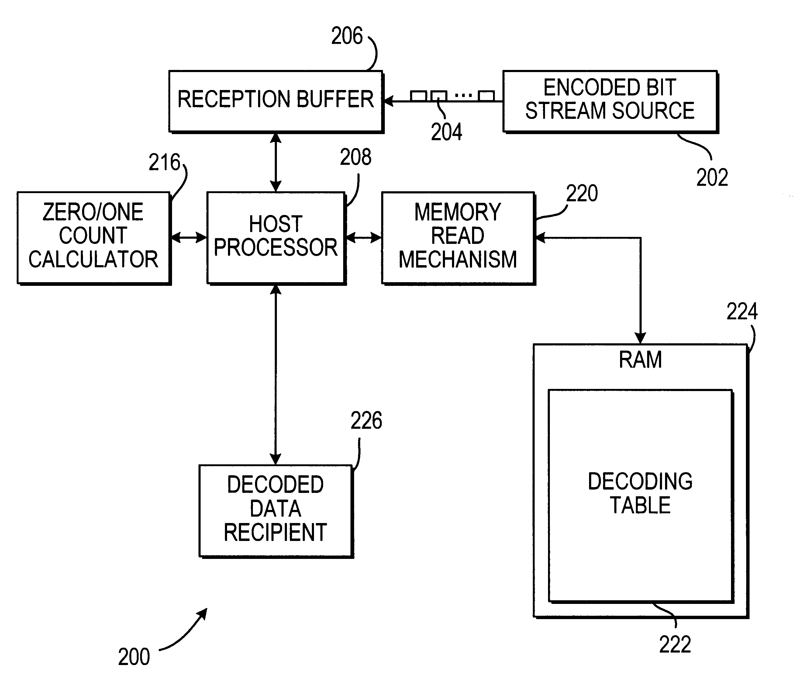 Apparatus and method for decoding Huffman codes using leading one/zero string length detection