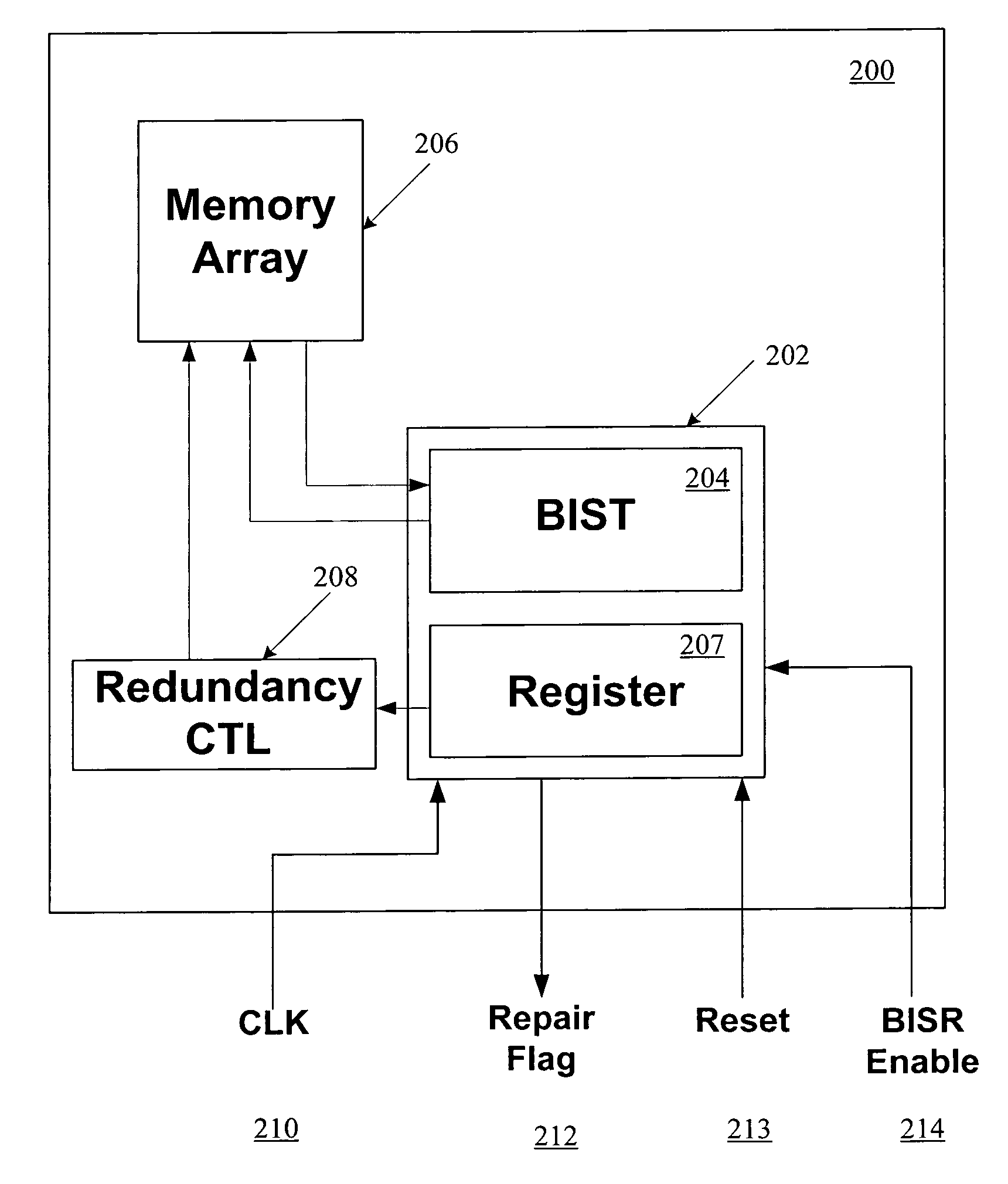 System and method for assured built in self repair of memories