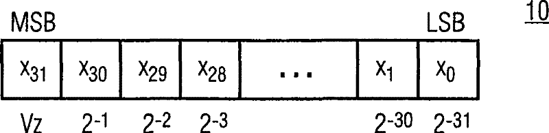 Method for creating a representation of a calculation result depending linearly on the square a value