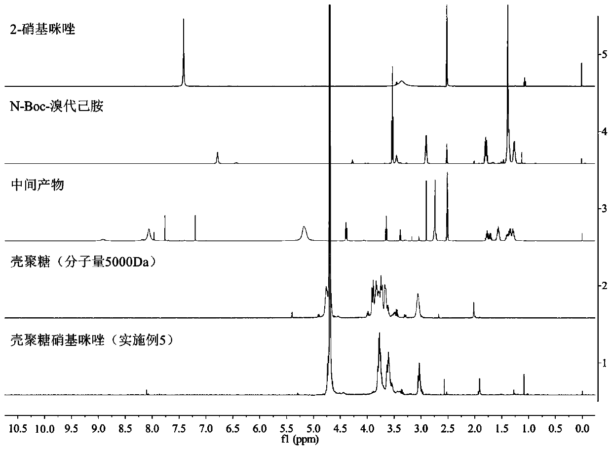 Hypoxia sensitive response type chitosan-nitroimidazole graft, and preparation method and application thereof