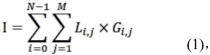 A high dynamic range panoramic image generation method and its generation device