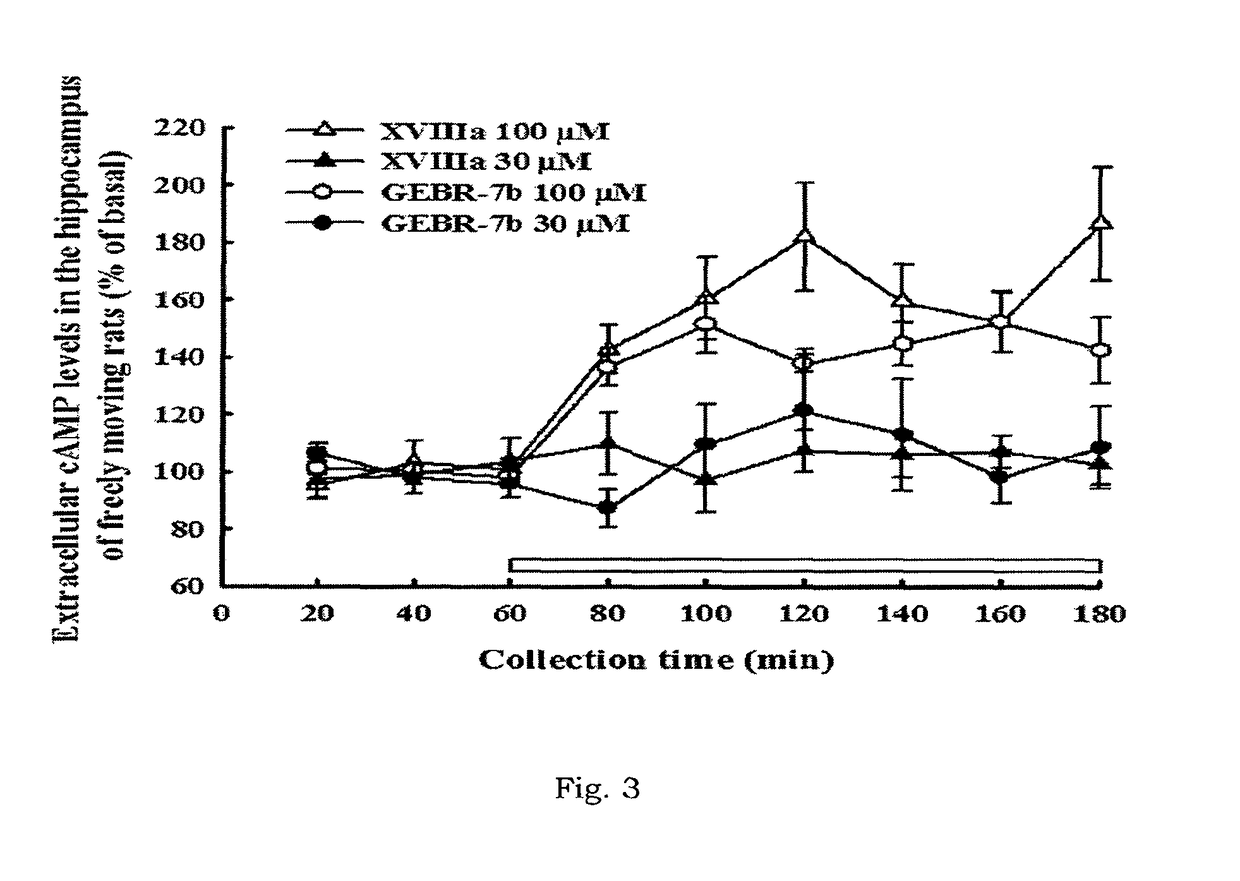 Compounds having a selective PDE4D inhibiting activity