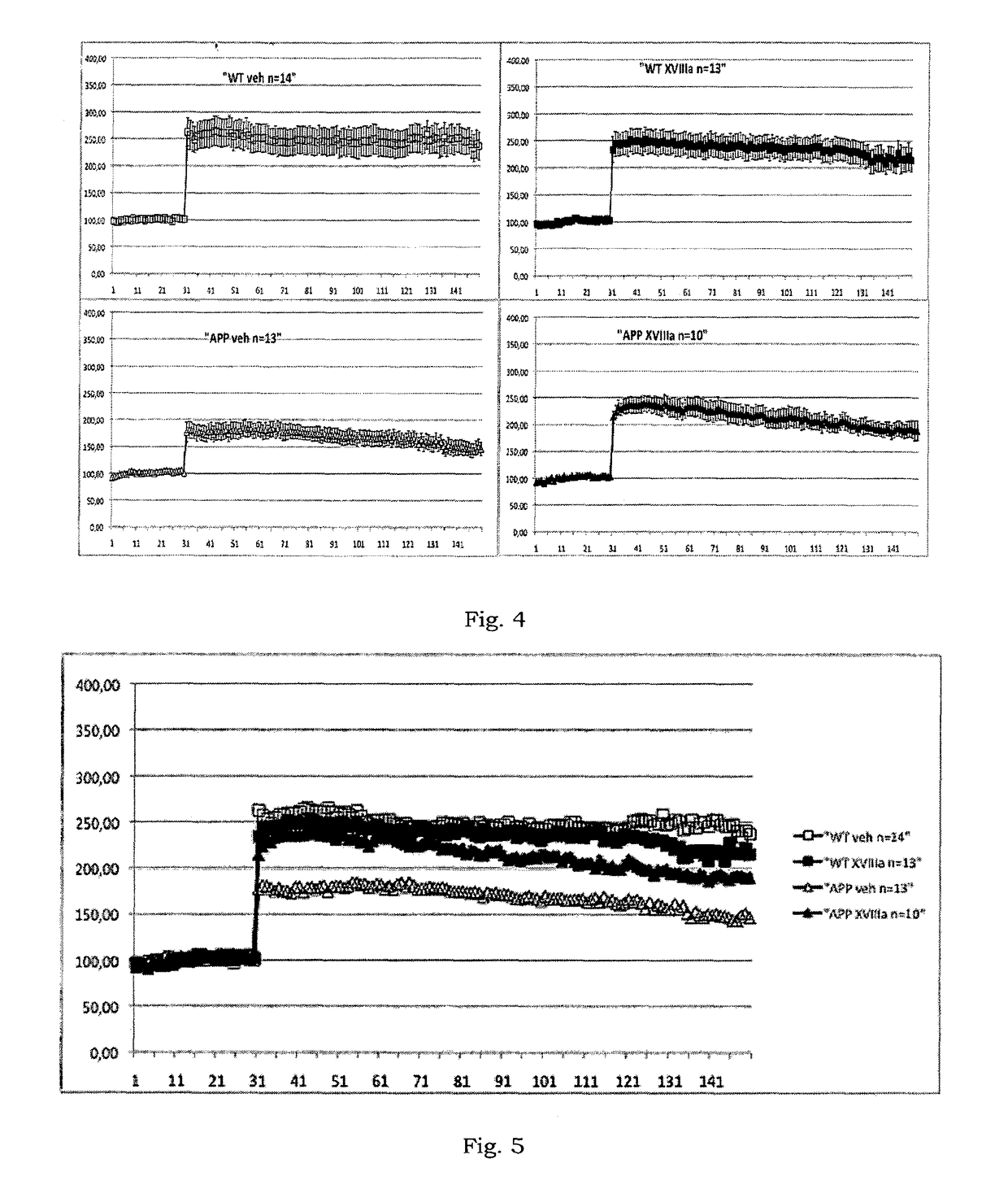 Compounds having a selective PDE4D inhibiting activity