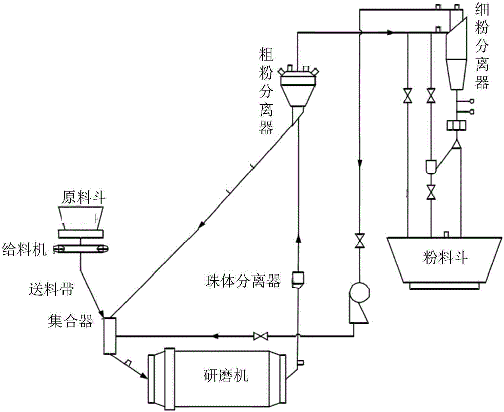 Grinding chemical machine system for fuzzy control over main shaft motor