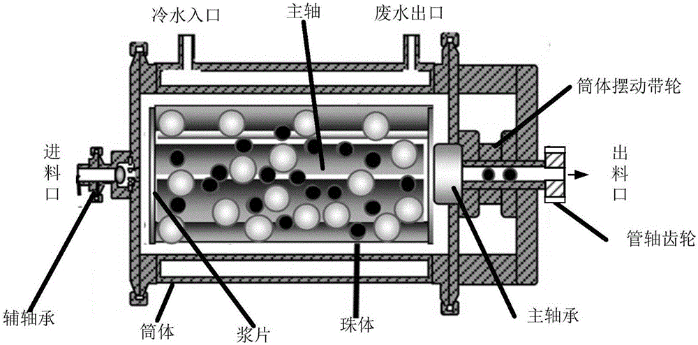 Grinding chemical machine system for fuzzy control over main shaft motor