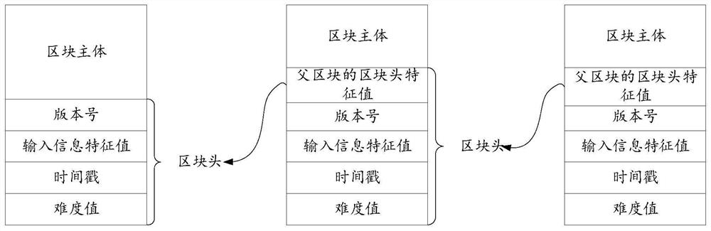 Blockchain-based medical data storage method, device, equipment and storage medium