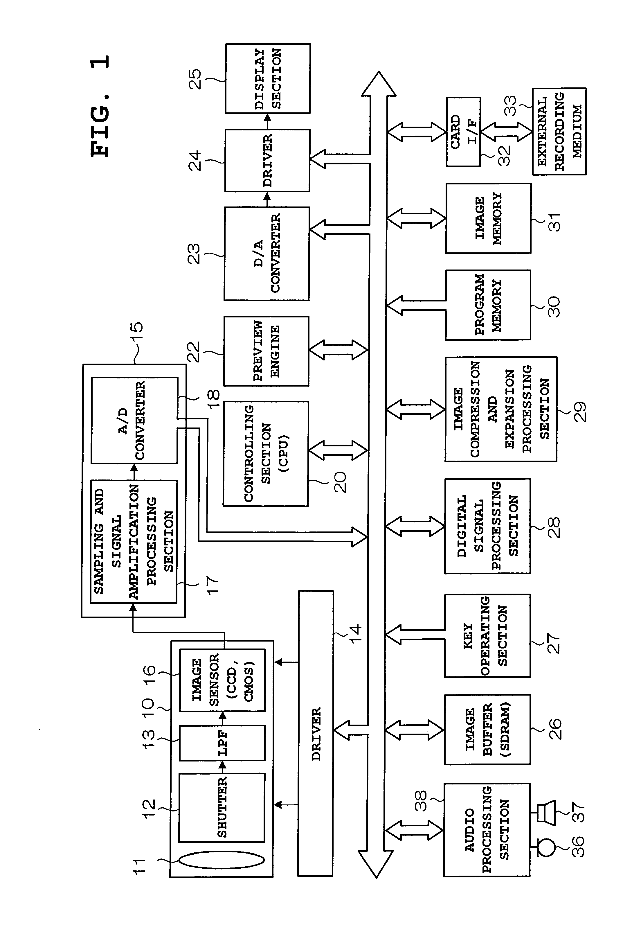 Imaging apparatus having a zoom function