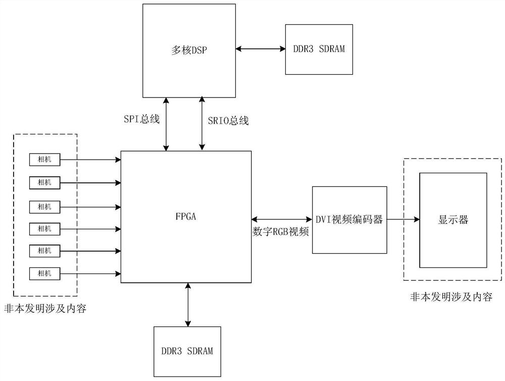 A real-time panoramic video splicing display device and method thereof