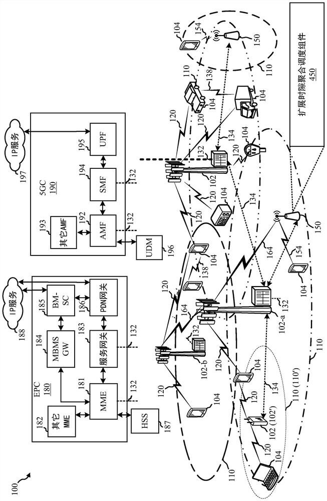 Extended slot aggregation scheduling in IAB networks