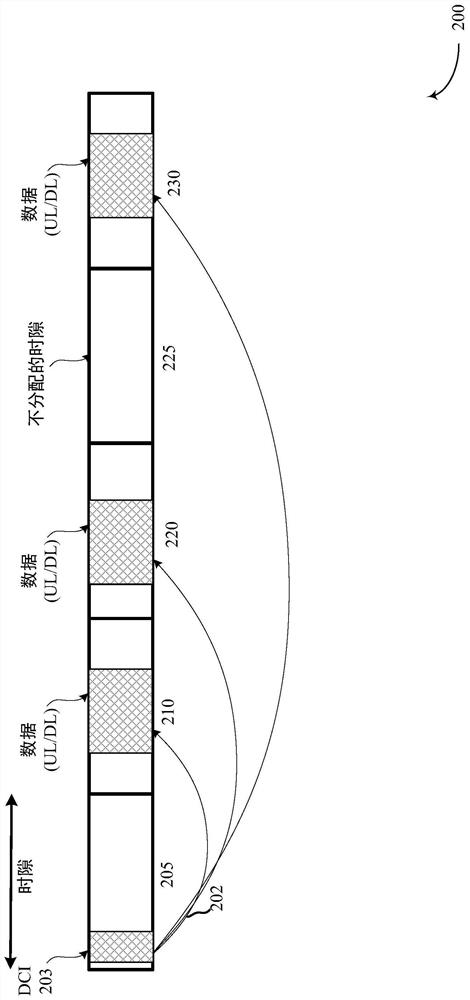 Extended slot aggregation scheduling in IAB networks