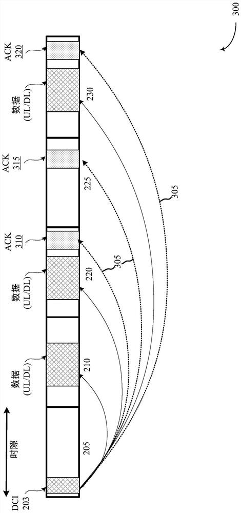 Extended slot aggregation scheduling in IAB networks