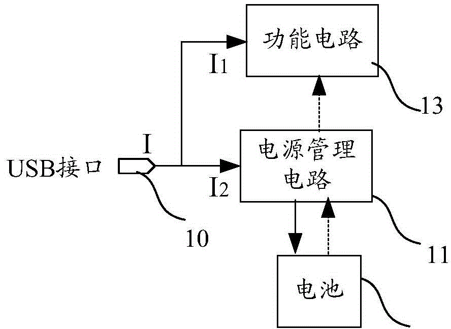 Electronic product charging system