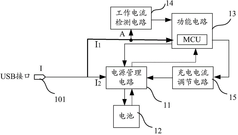 Electronic product charging system