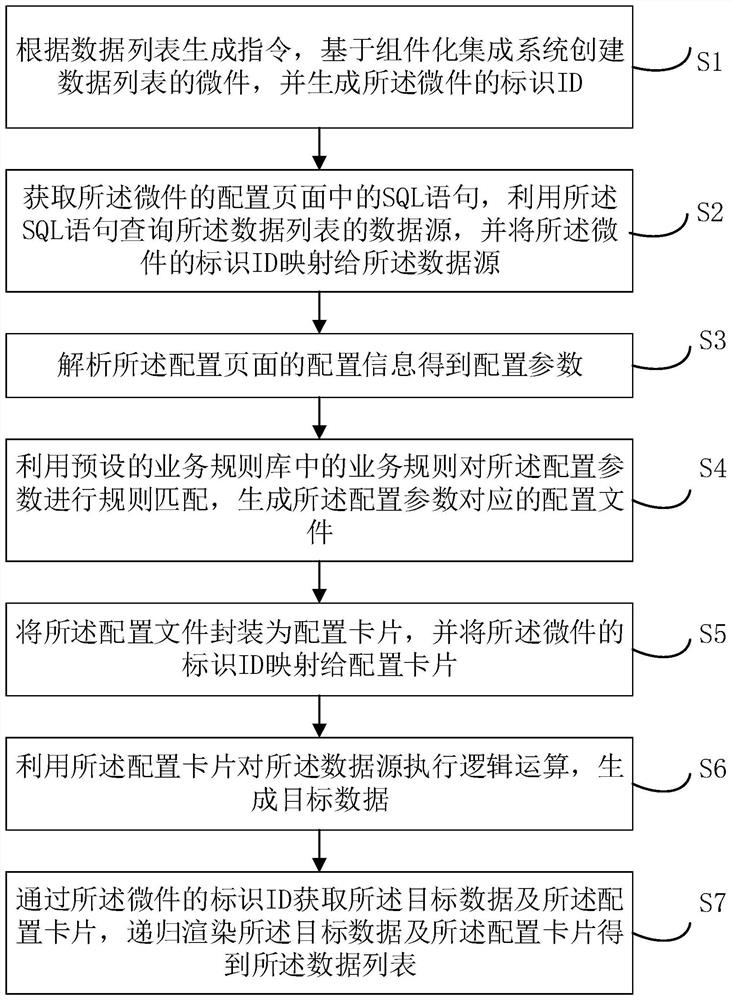 Data list generation method and device based on widget, equipment and storage medium