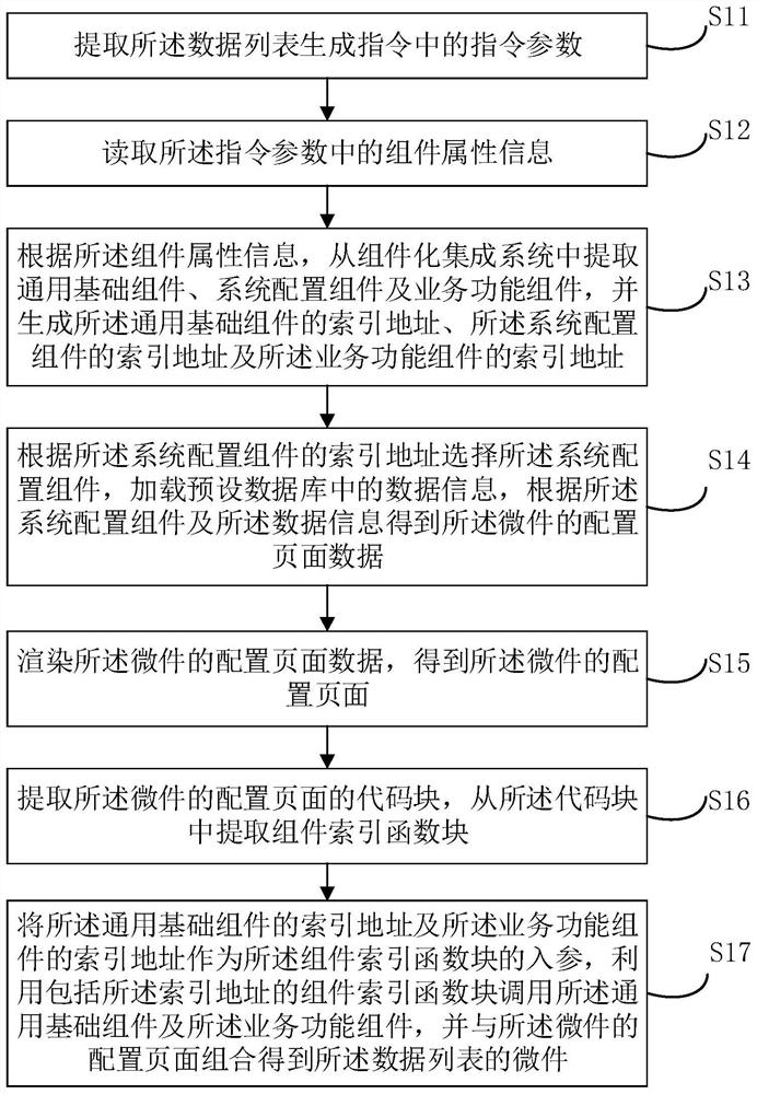 Data list generation method and device based on widget, equipment and storage medium