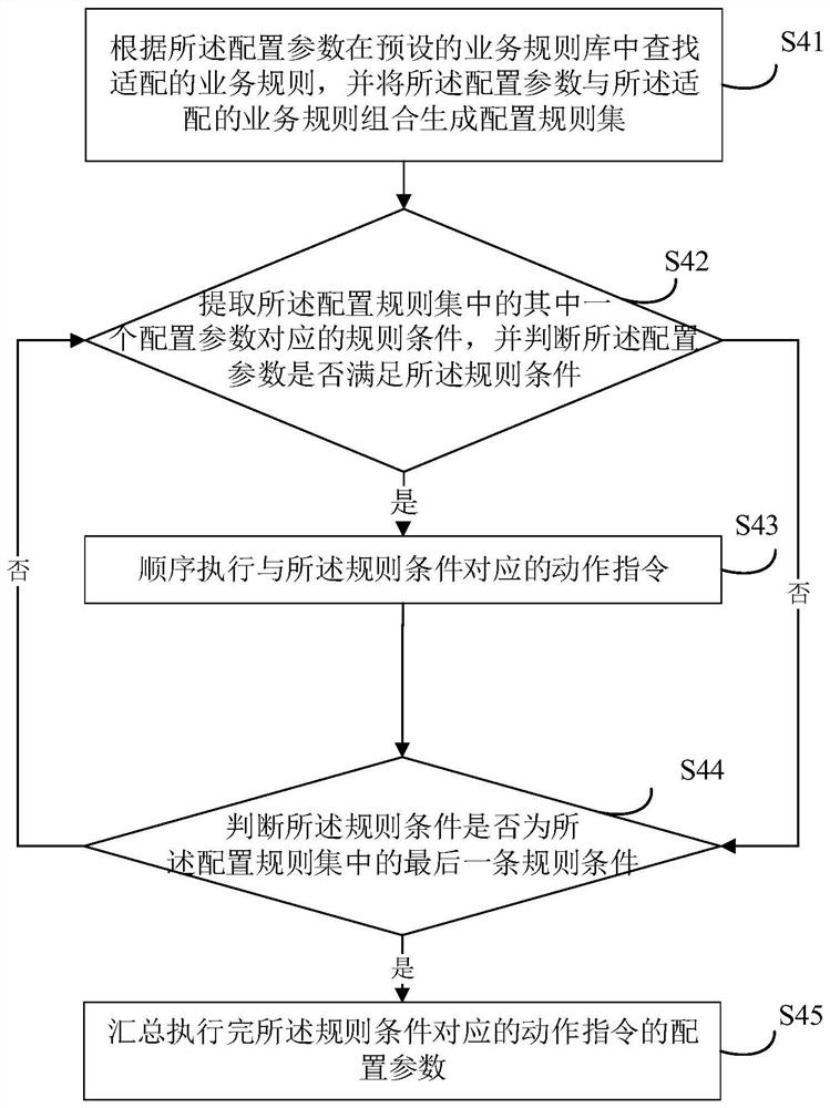 Data list generation method and device based on widget, equipment and storage medium