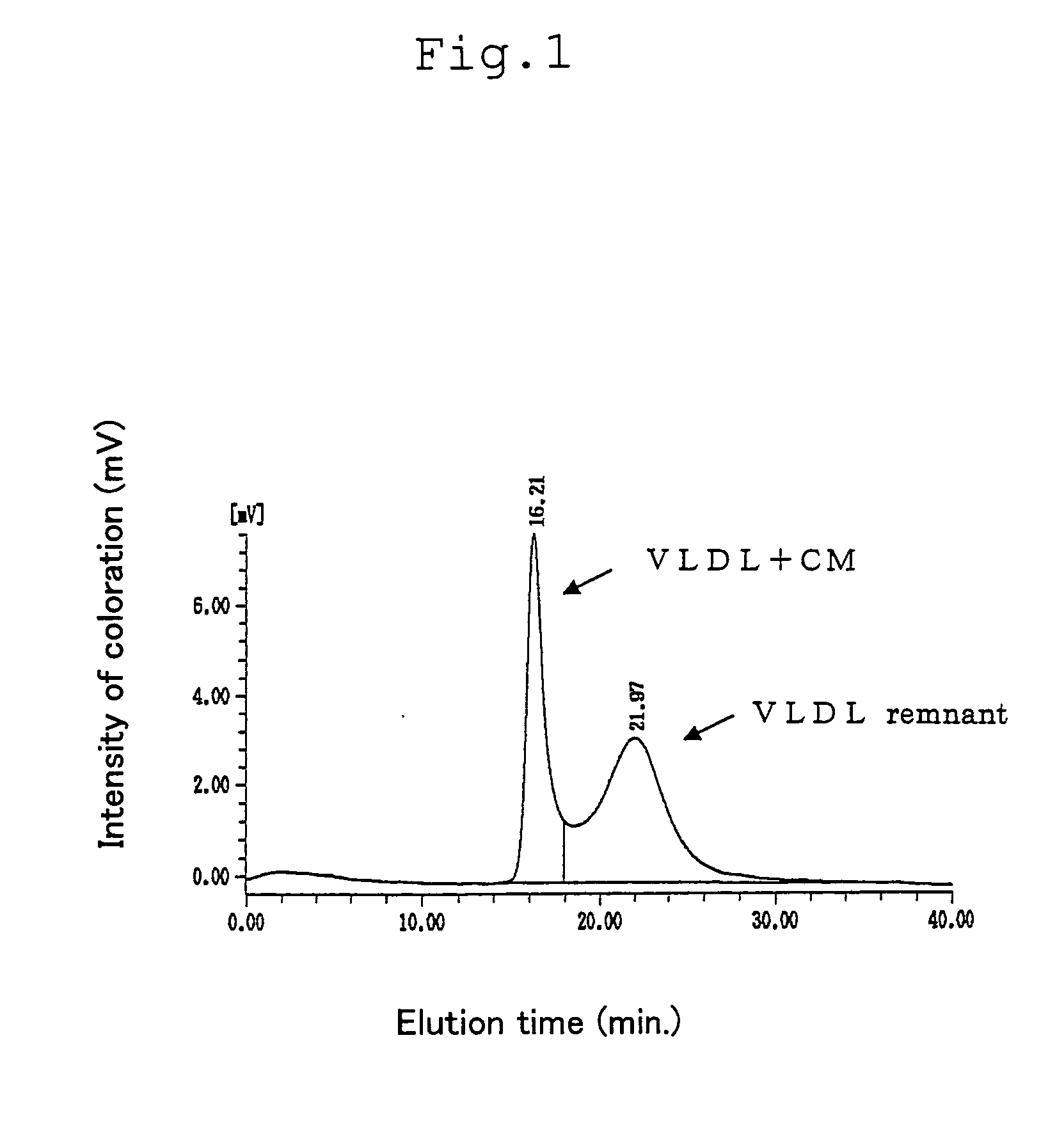 Method, reagent and kit for determination of cholesterol in very low-density lipoprotein remnant (vldl remnant)
