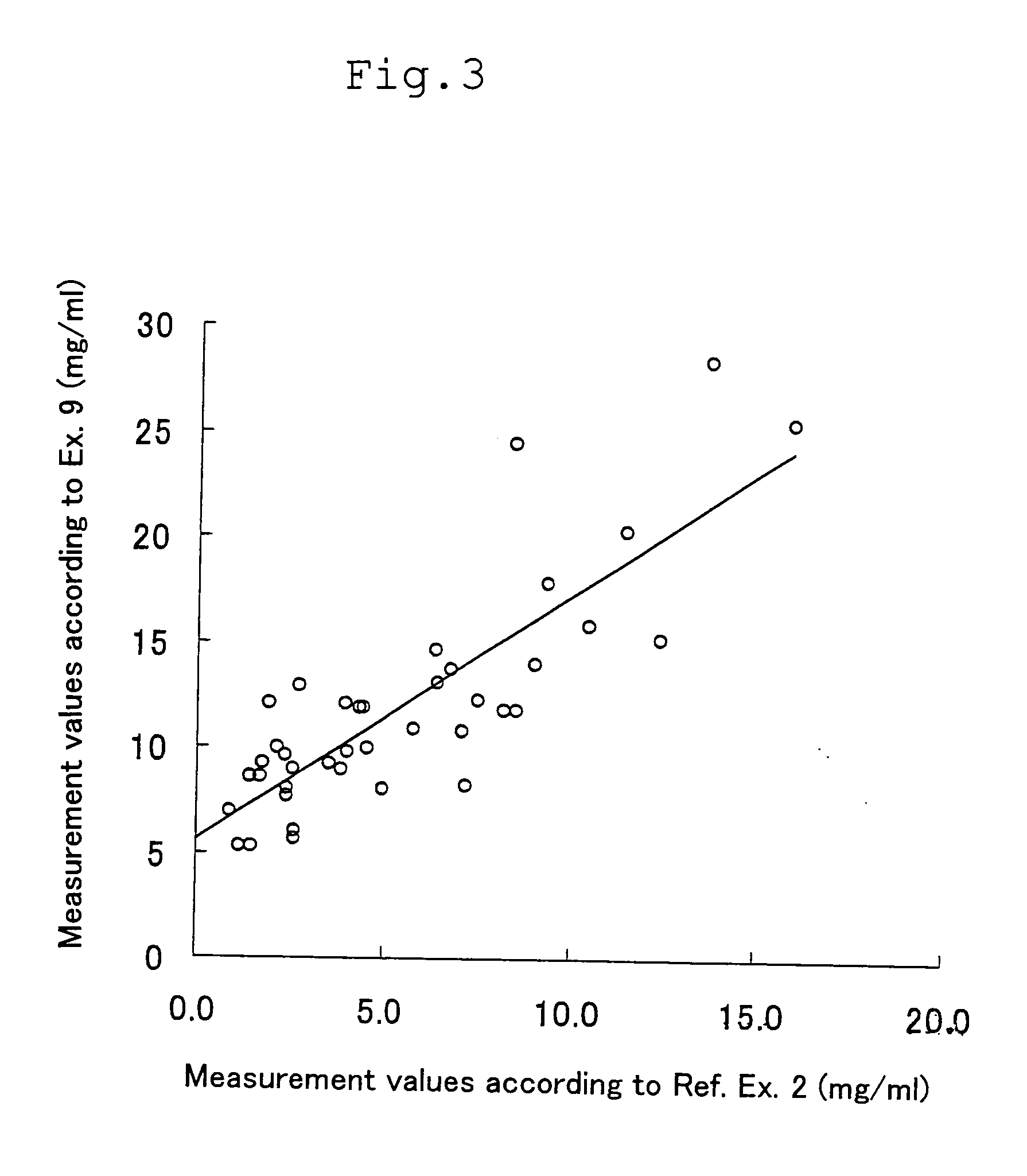 Method, reagent and kit for determination of cholesterol in very low-density lipoprotein remnant (vldl remnant)
