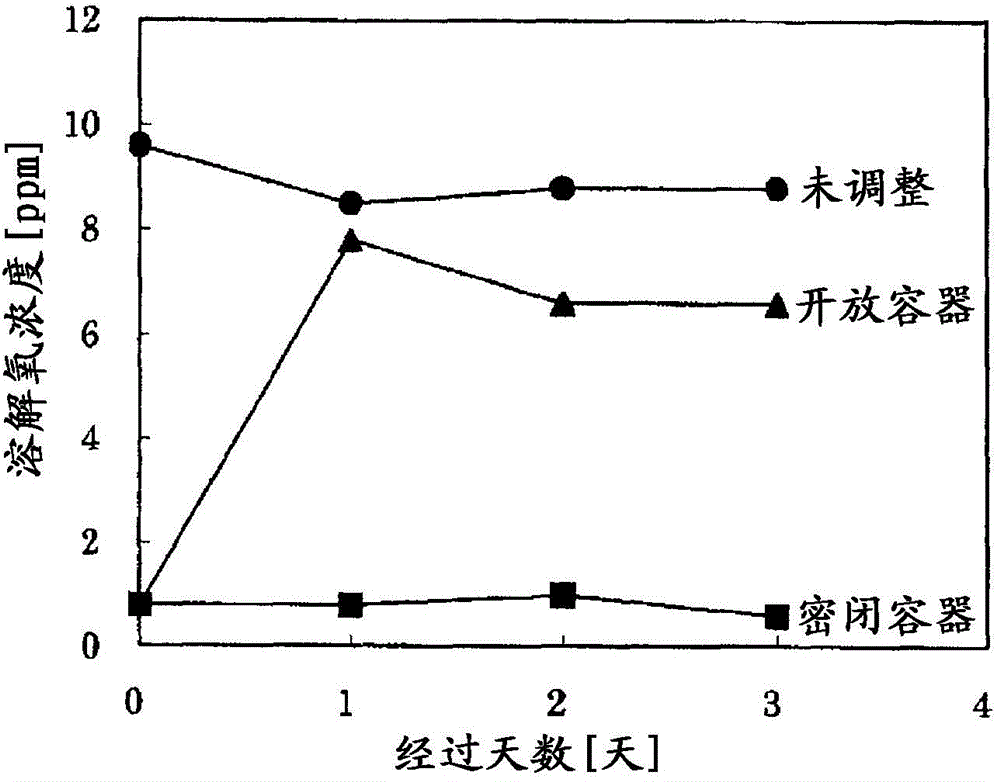 Method for prevention of formation of abnormal flavor in raw milk or pasteurized milk, and pasteurized milk processed by the method