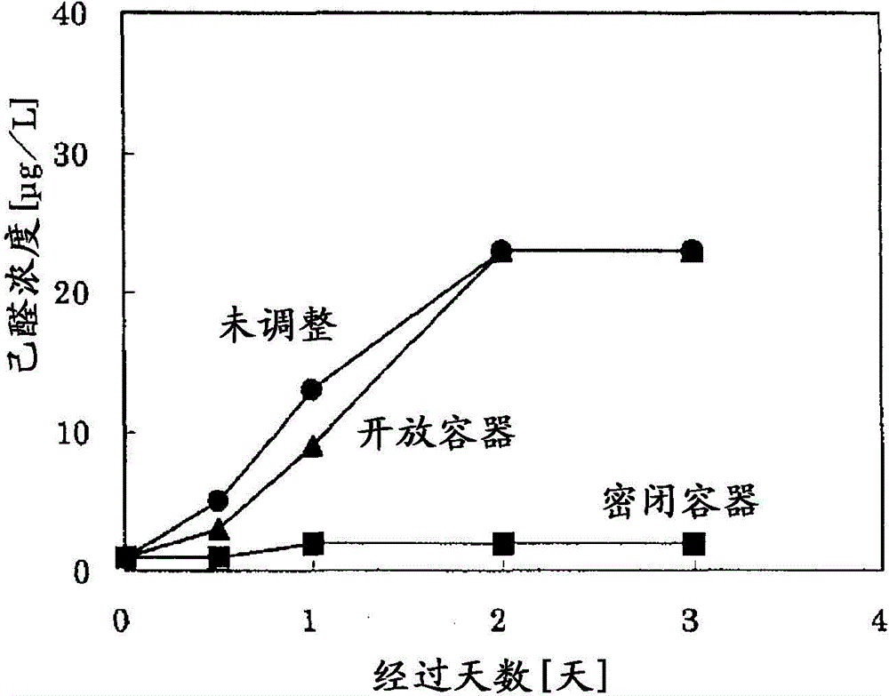 Method for prevention of formation of abnormal flavor in raw milk or pasteurized milk, and pasteurized milk processed by the method