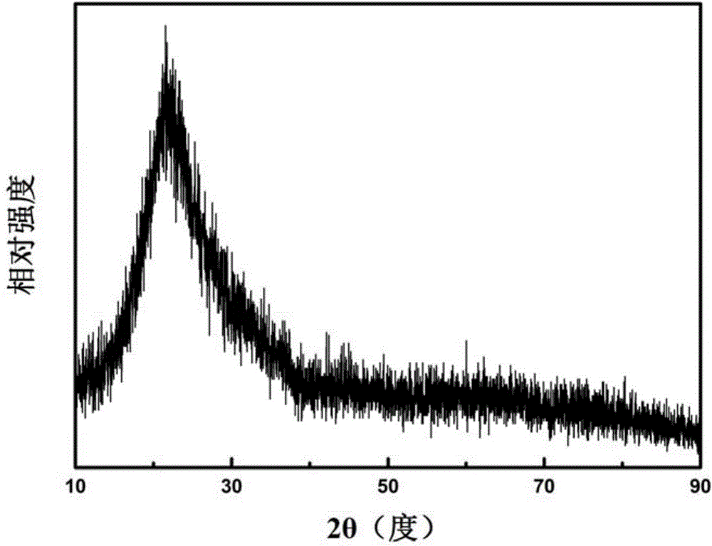 Preparation method of flexible silicon dioxide fiber film