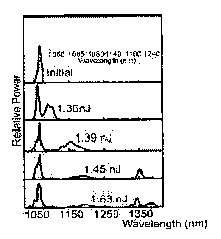 Production of optical pulses at a desired wavelength using solition self-frequency shift in higher-order-mode fiber