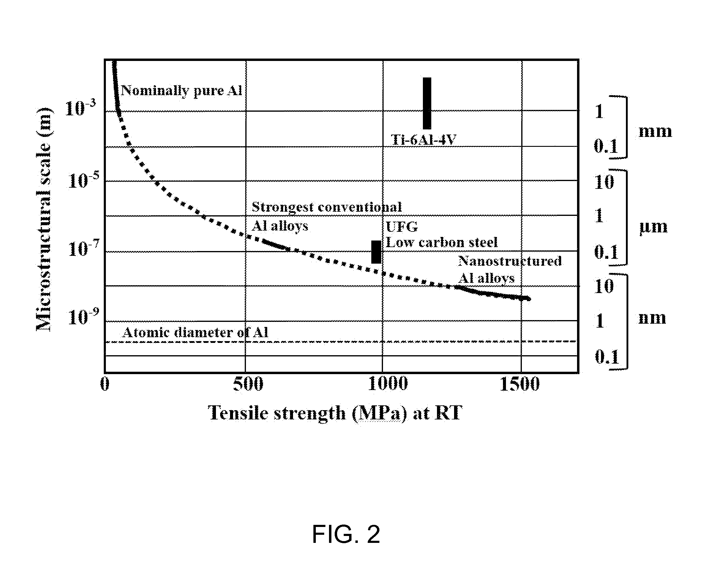 Electrospray pinning of nanograined depositions