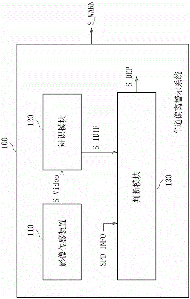 LDW system, lane recognition device and related method