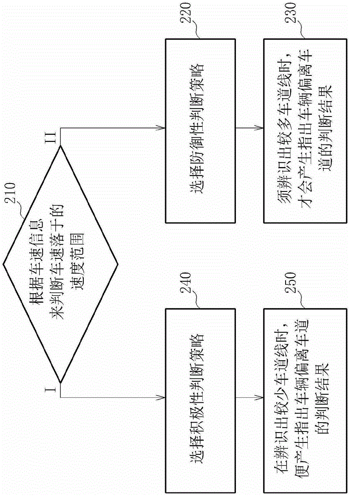 LDW system, lane recognition device and related method