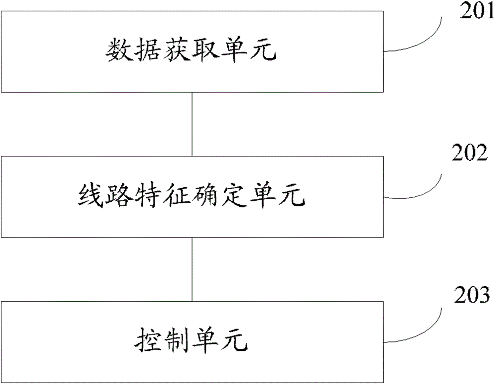 Pinter, method, system and processor for manufacturing printed circuit board