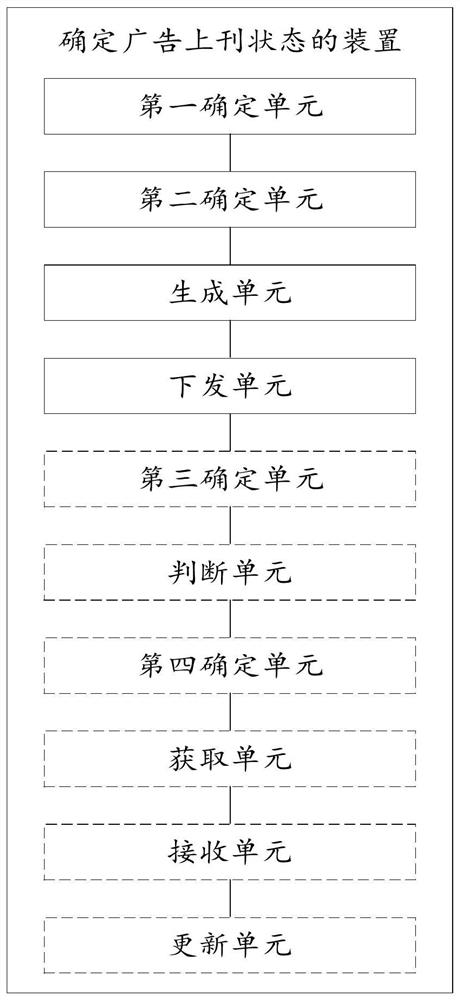 Method and device for determining an advertisement loading state and storage medium