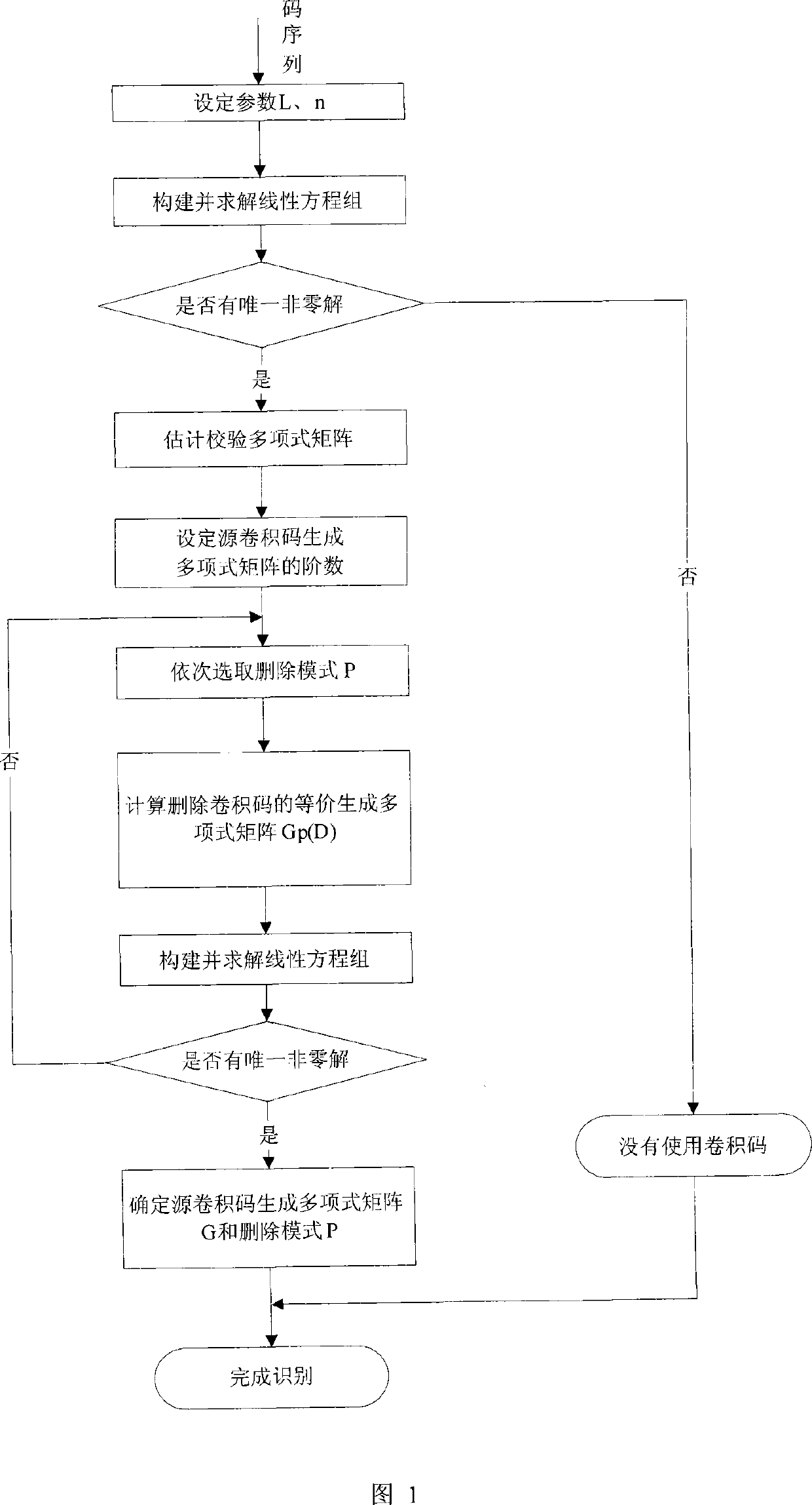 A Blind Recognition Method of Erased Convolutional Codes with a Code Rate of (n-1)/n