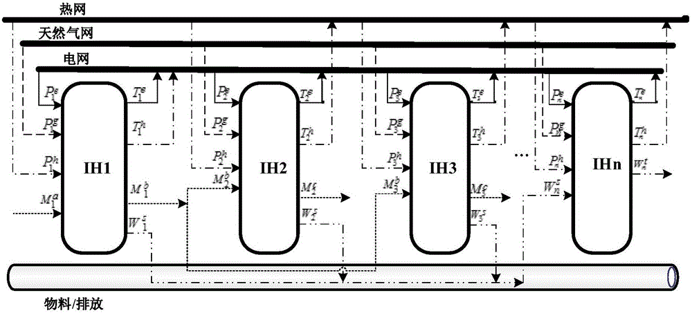 Energy system optimization method based on integrated energy model of comprehensive hub