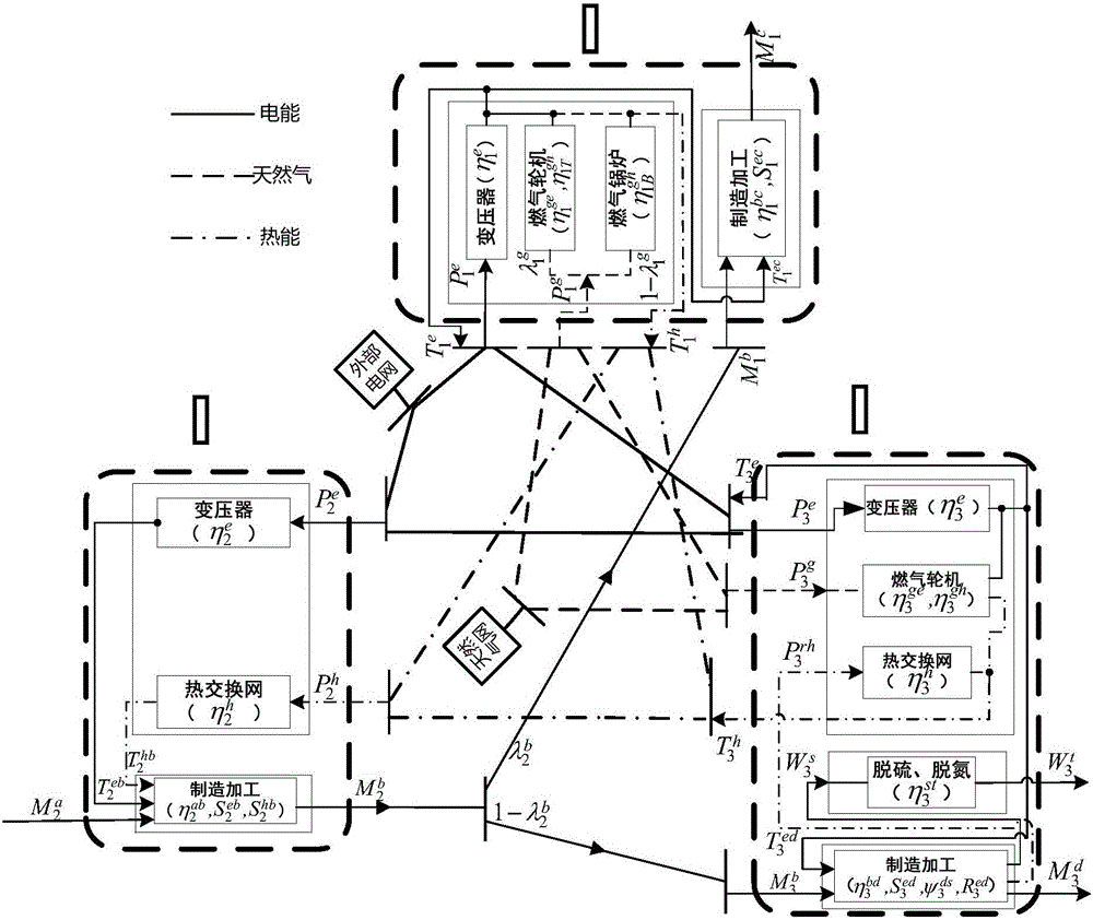 Energy system optimization method based on integrated energy model of comprehensive hub