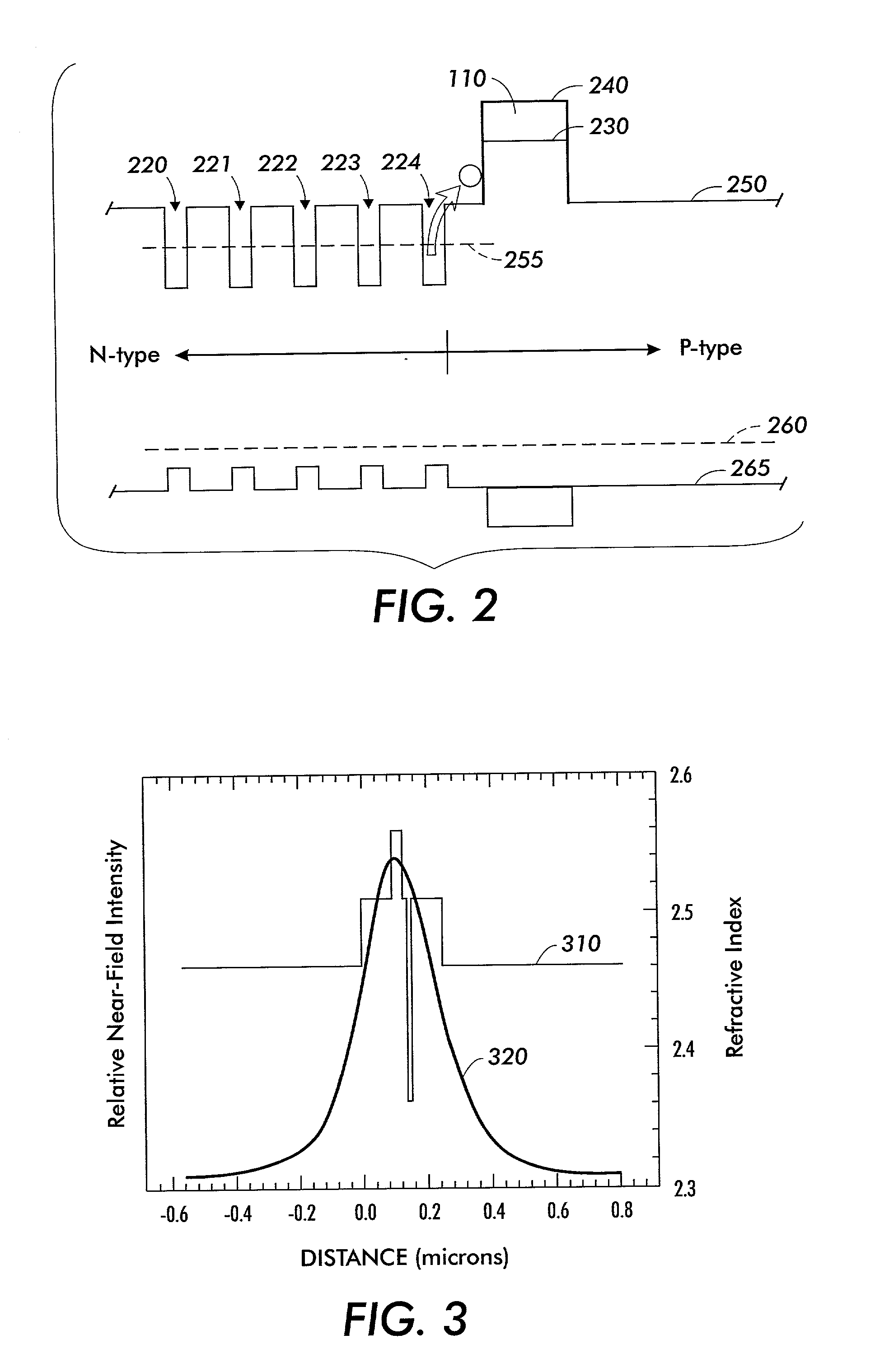 Method for forming an asymmetric nitride laser diode